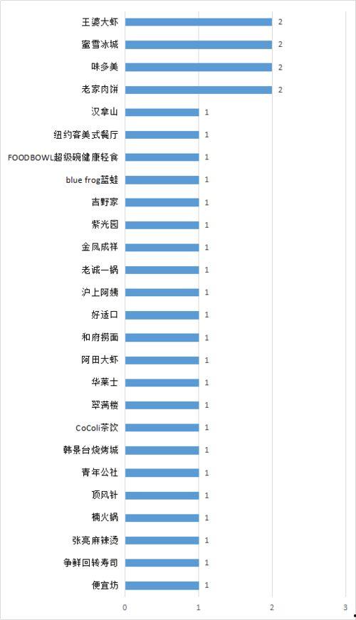网红培养存在问题,挑战与机遇并存